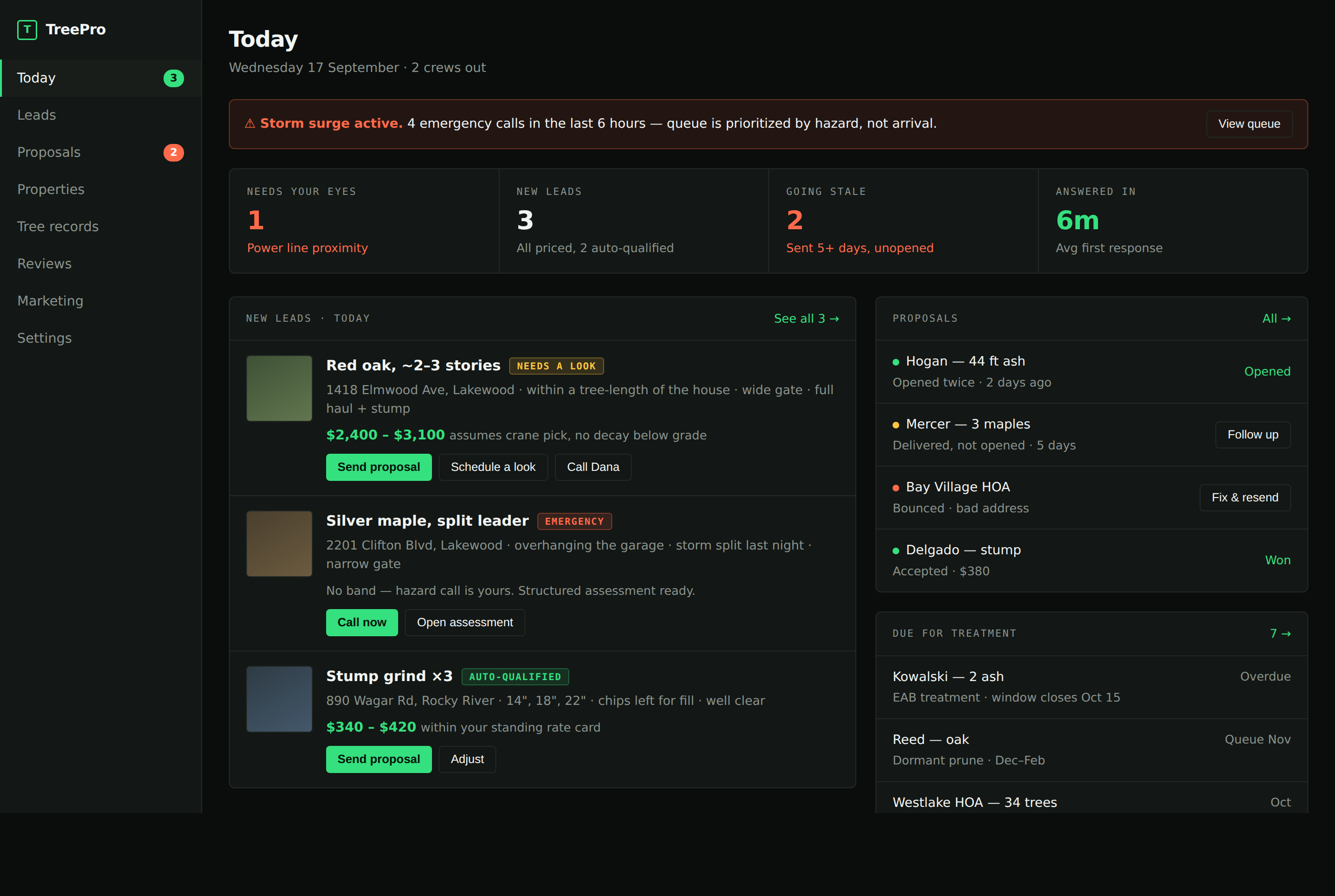 The operator console: a storm surge banner, tiles for leads needing your eyes and estimates going stale, priced lead cards with assumptions written out, and a proposal list showing delivered, opened, bounced and won.